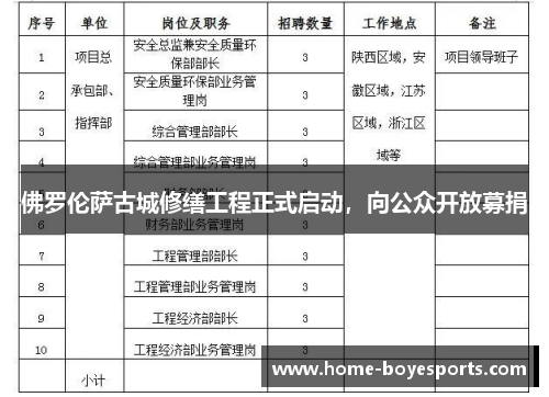 佛罗伦萨古城修缮工程正式启动，向公众开放募捐