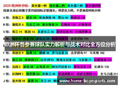 欧洲杯各参赛球队实力解析与战术对比全方位分析